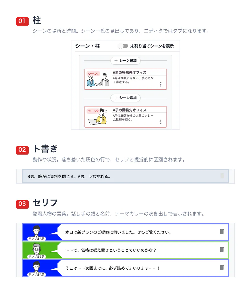 柱はシーンのタブ、ト書きは落ち着いた灰色の行、セリフは話し手の顔と名前を添えたテーマカラーの吹き出しとして表示される