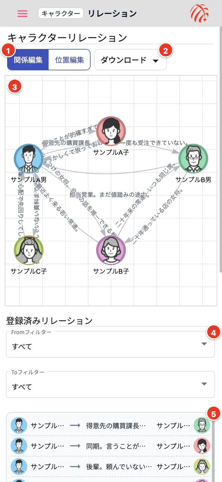 相関図。図が上、登録済みの関係が下に縦に並ぶ