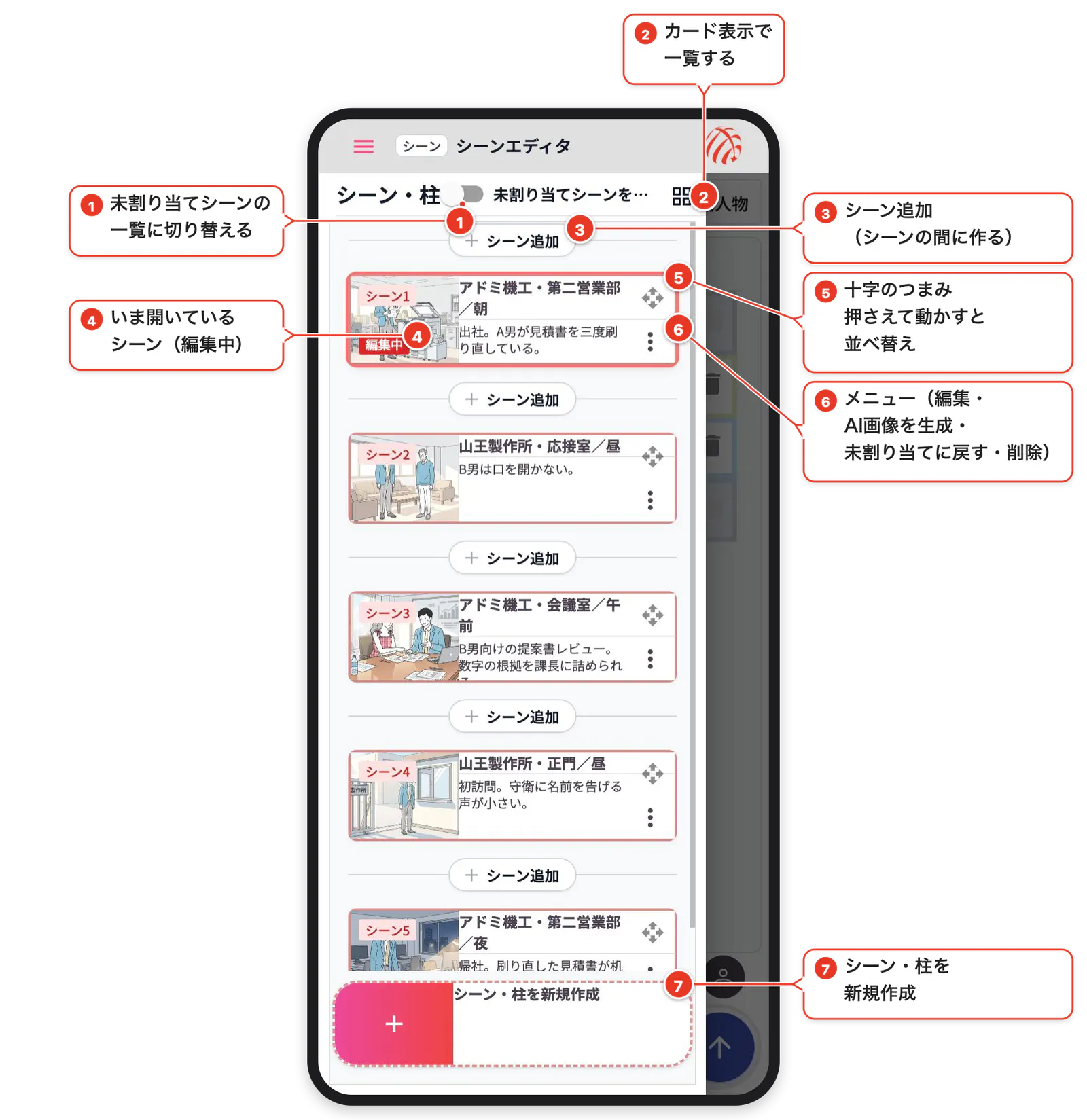 左から引き出したシーンの一覧。カードの右上に十字のつまみ（番号と吹き出しで各部を説明）