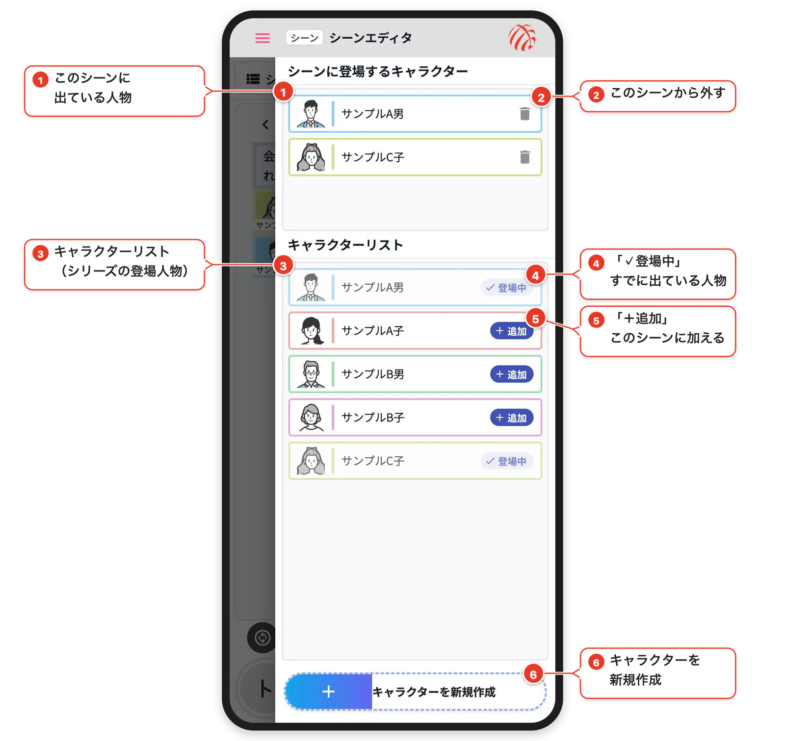 右から引き出した登場人物。「＋追加」と「✓登場中」（番号と吹き出しで各部を説明）