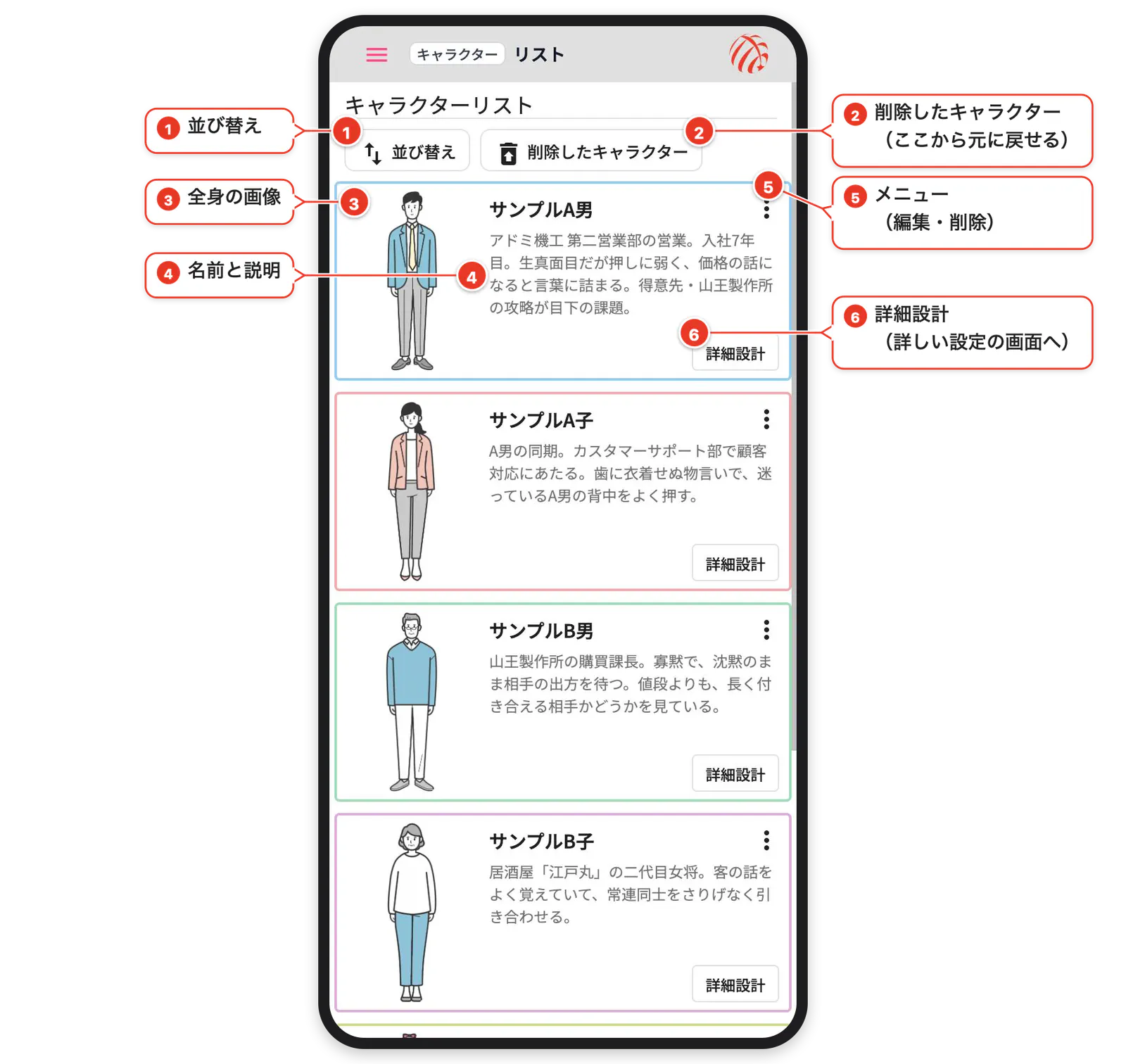 キャラクターの一覧。全身の画像の隣に名前と説明（番号と吹き出しで各部を説明）