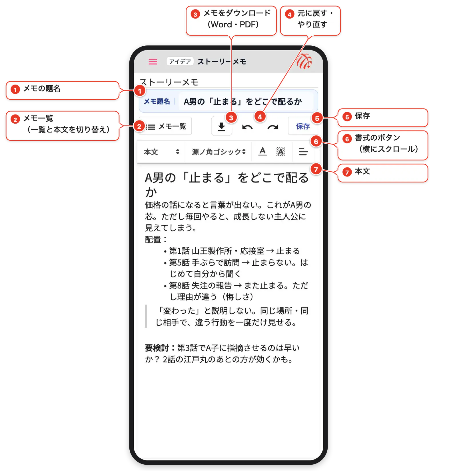 ストーリーメモ。本文を画面いっぱいに使い、書式のボタンは横にスクロール（番号と吹き出しで各部を説明）