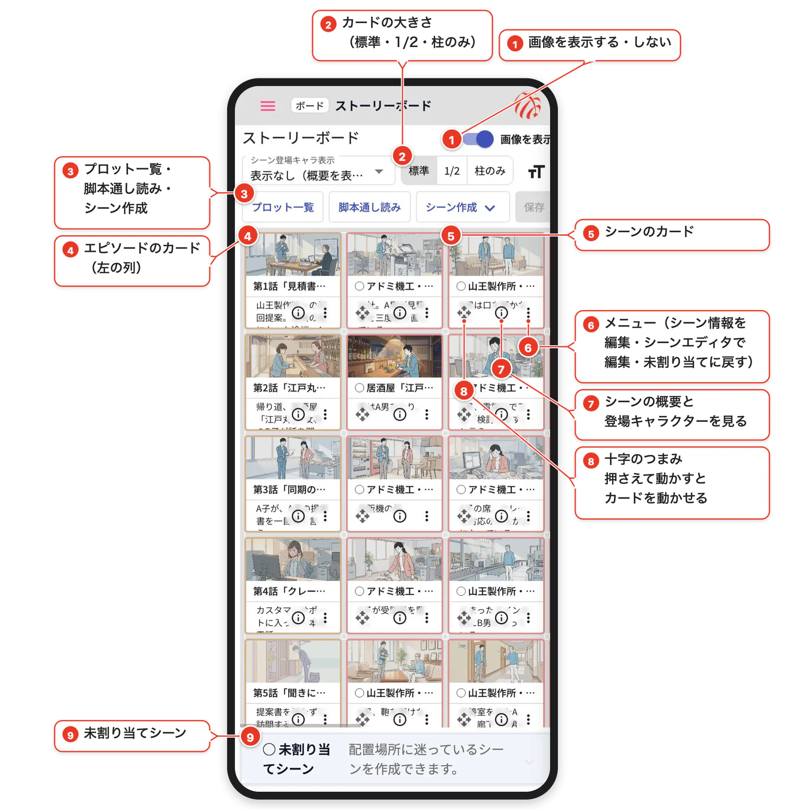 スマホのストーリーボード。エピソードとシーンのカードが盤面に並ぶ（番号と吹き出しで各部を説明）