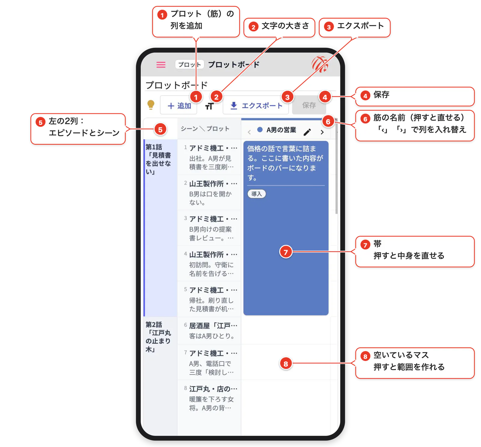 スマホのプロットボード。シーンの行と筋の列が並ぶ表（番号と吹き出しで各部を説明）