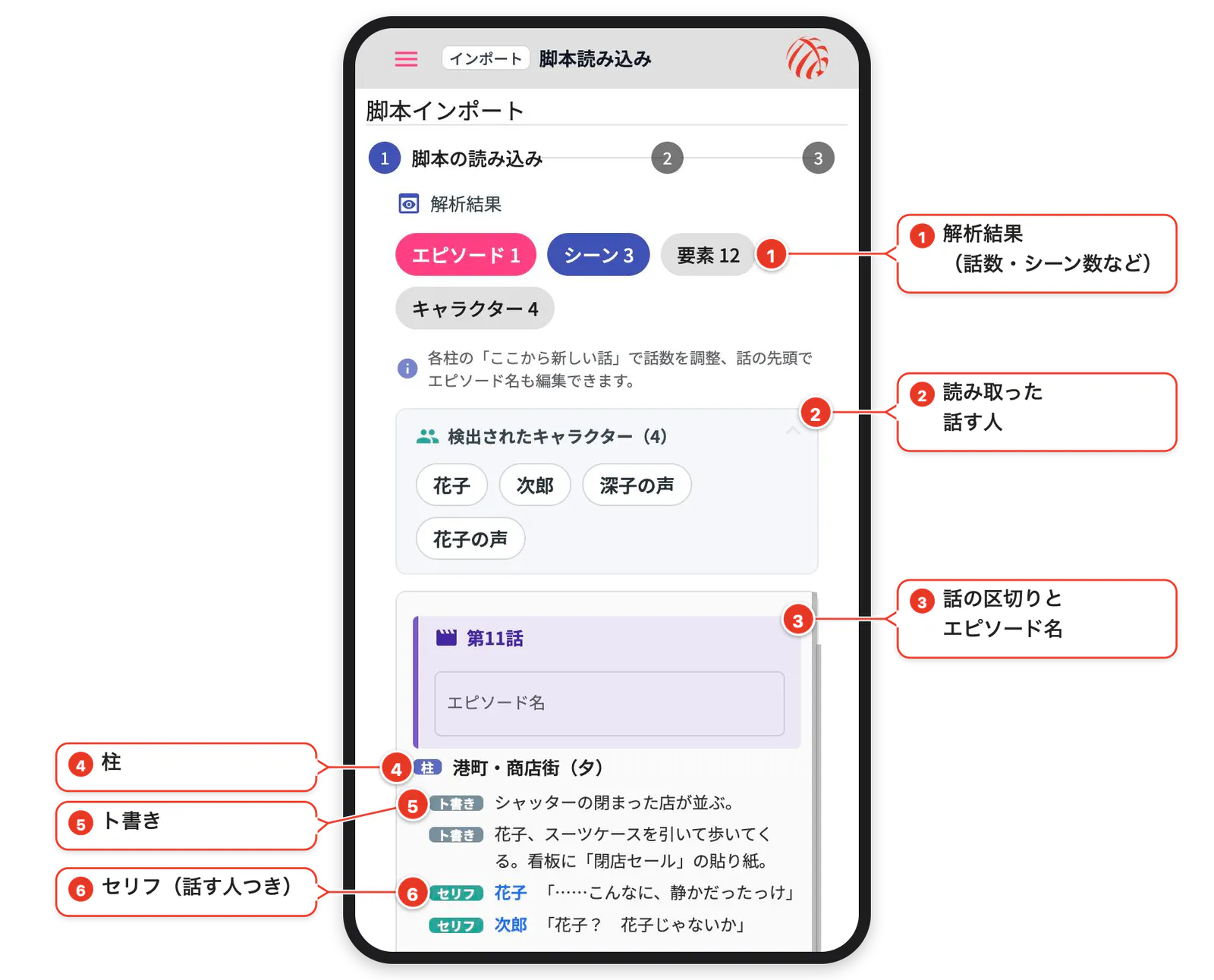 読み込んだ脚本の解析結果。柱・ト書き・セリフに分かれて並ぶ（番号と吹き出しで各部を説明）