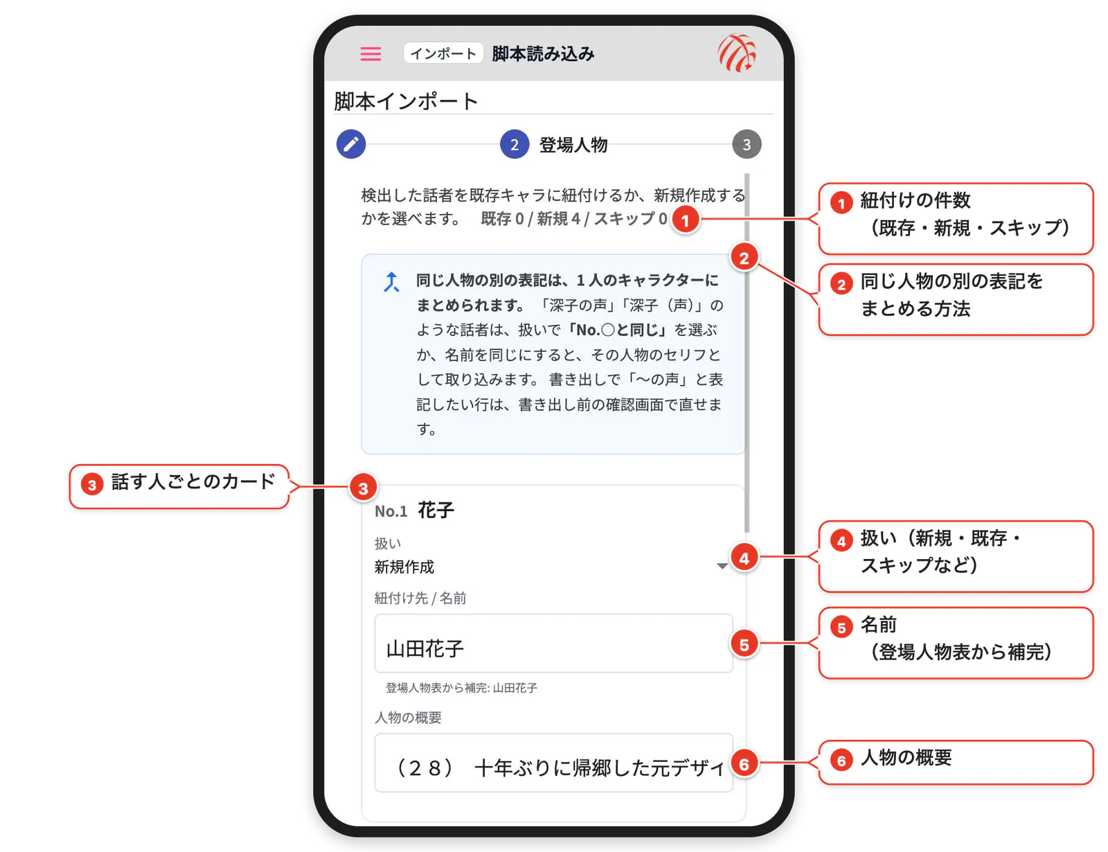登場人物の確認。話す人ごとにカードで並ぶ（番号と吹き出しで各部を説明）