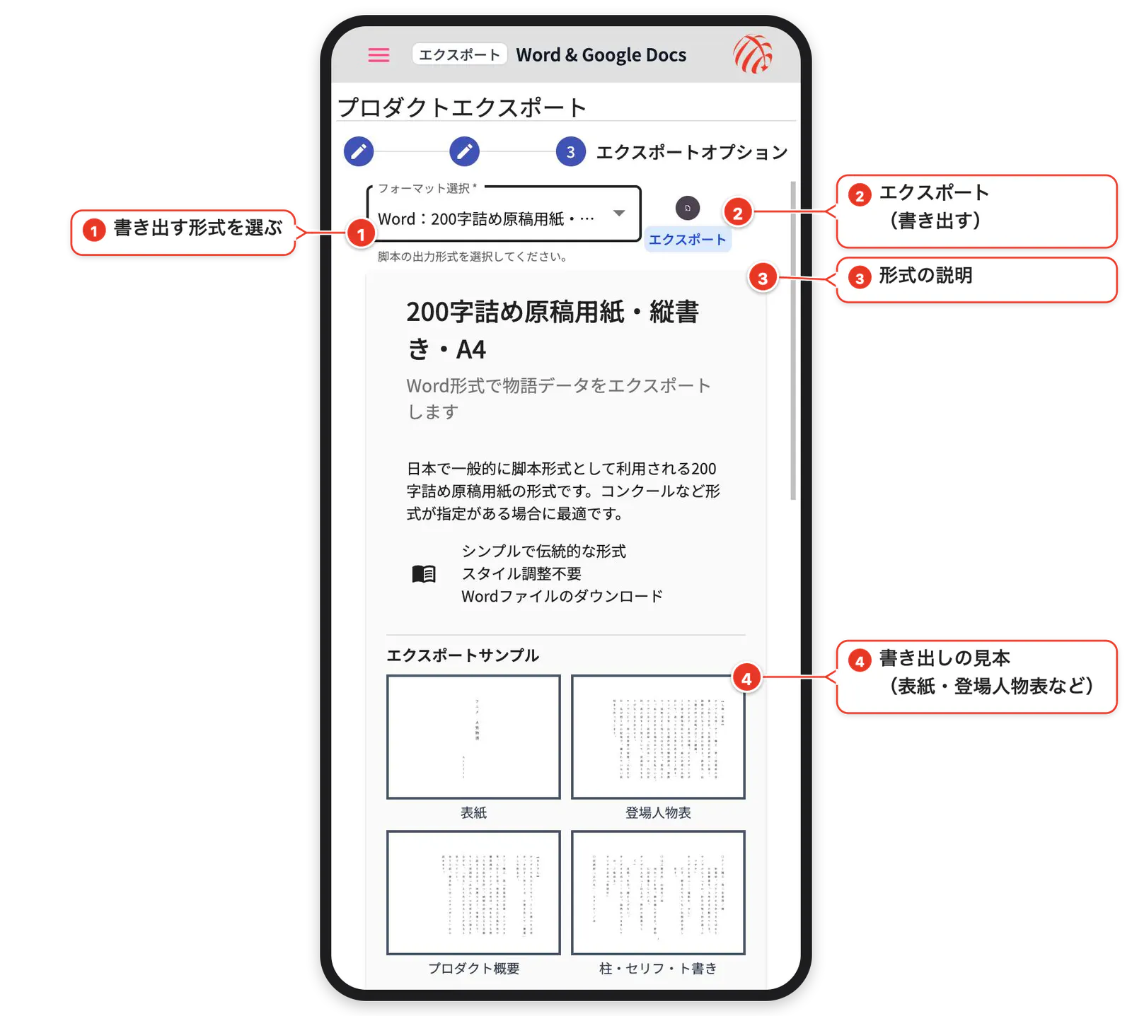 書き出しの形式の選択。Wordの200字詰め原稿用紙と見本（番号と吹き出しで各部を説明）