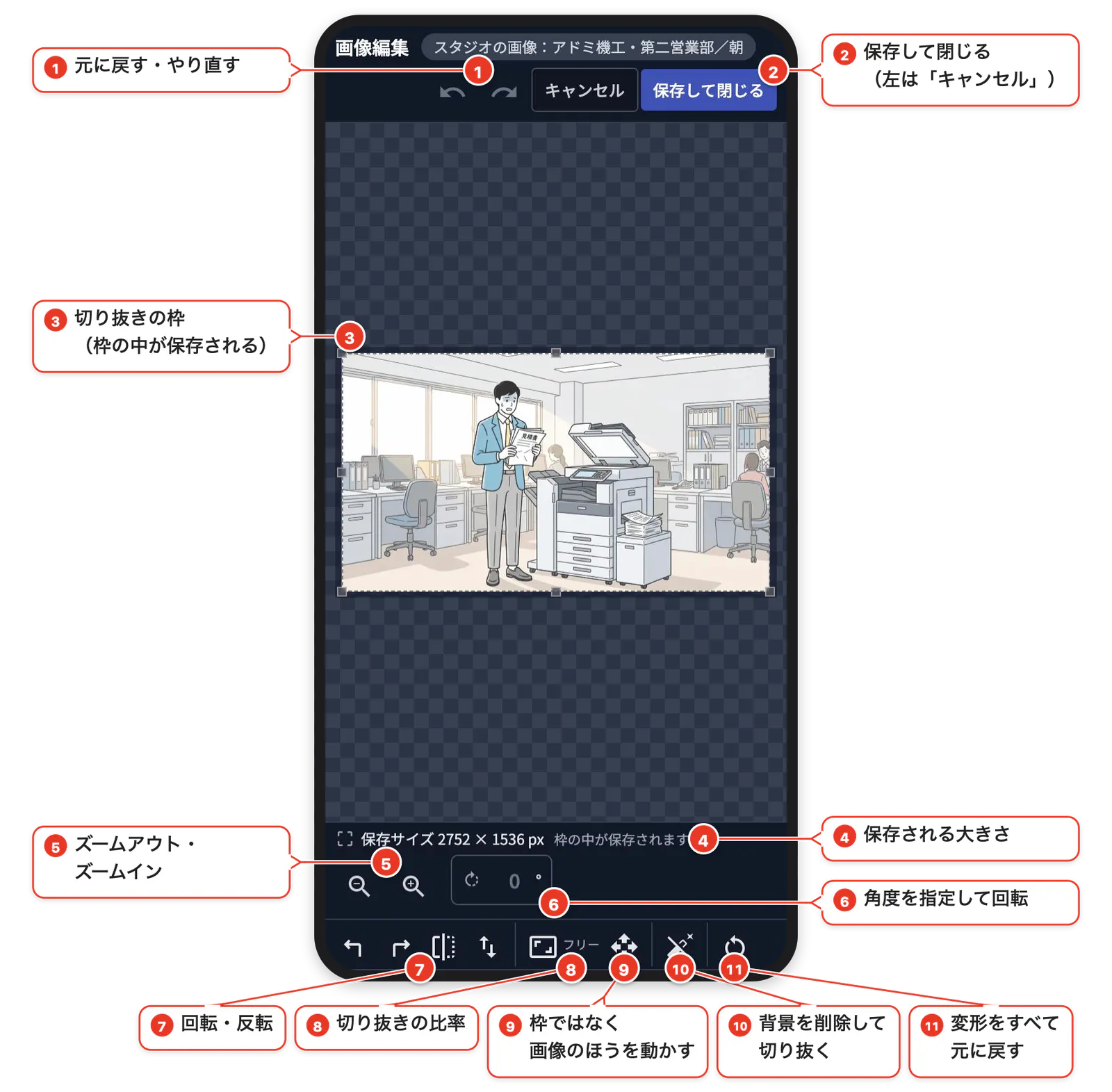 画像の編集。画面いっぱいに開き、下に道具が並ぶ（番号と吹き出しで各部を説明）