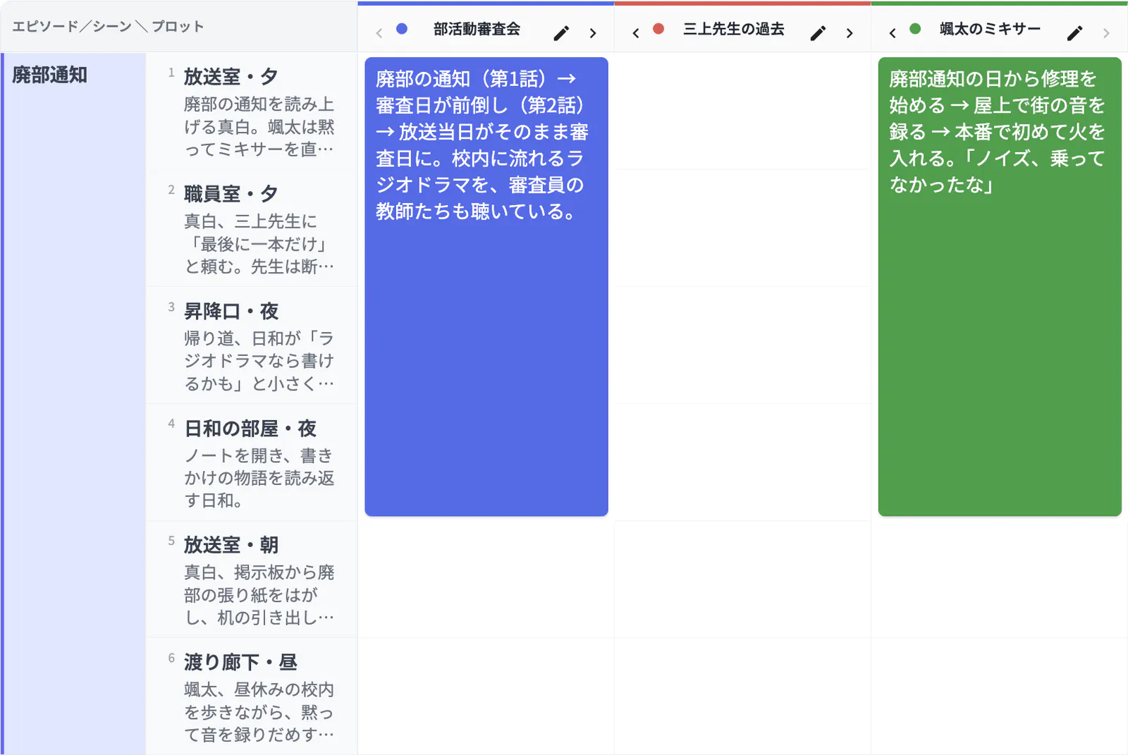 プロットボード機能