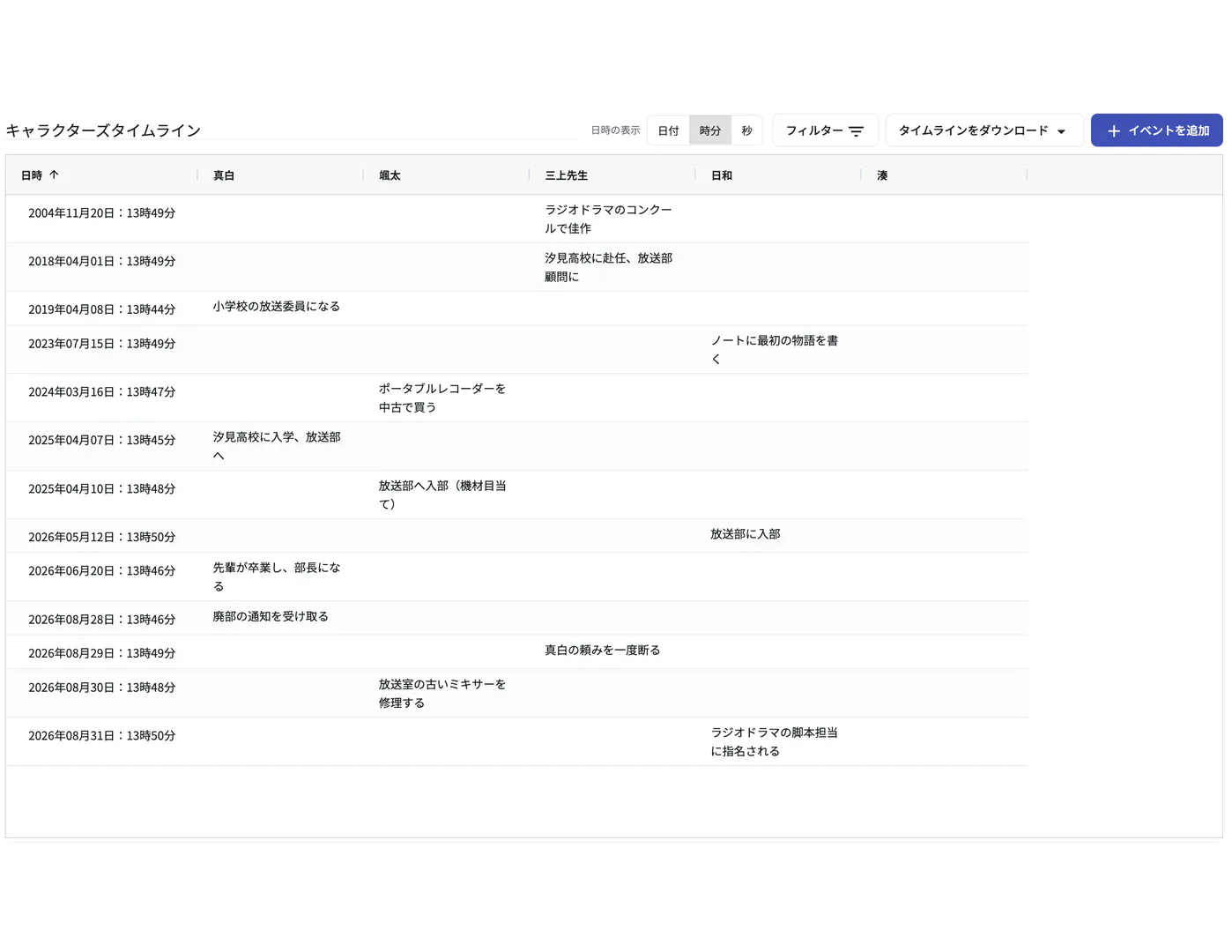 タイムライン機能